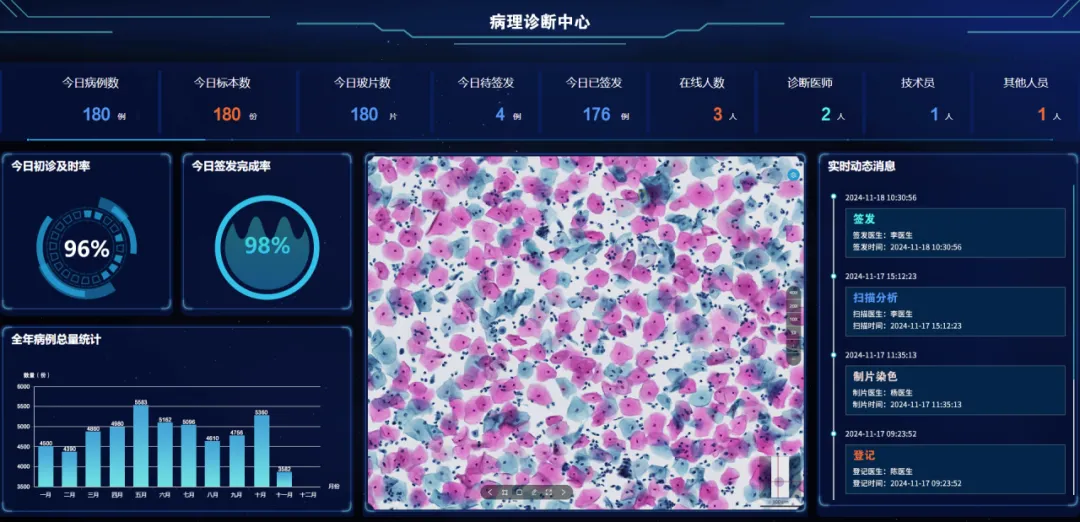 全国肿瘤防治宣传周 | MA解决方案，为肿瘤产品上市赋能